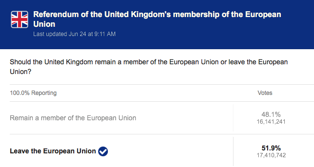 Brexit Poll